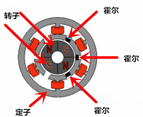 霍爾元件無(wú)刷電機(jī) 霍爾元件無(wú)刷電機(jī)