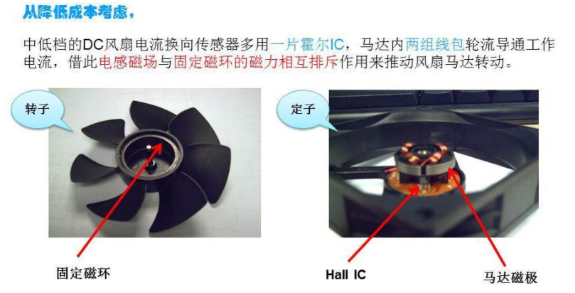 風(fēng)扇霍爾傳感器 風(fēng)扇霍爾傳感器