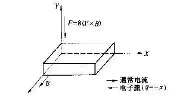 霍爾傳感器 霍爾傳感器