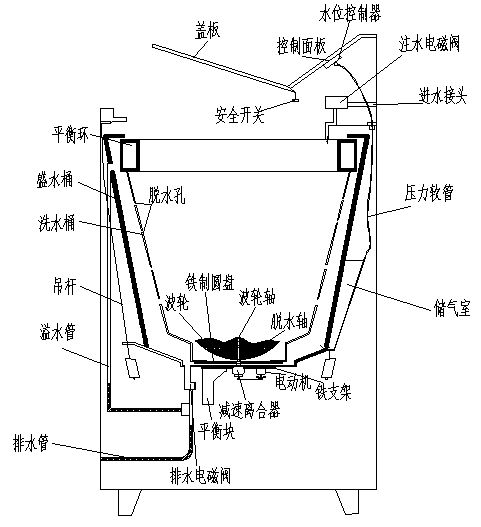 洗衣機霍爾元件