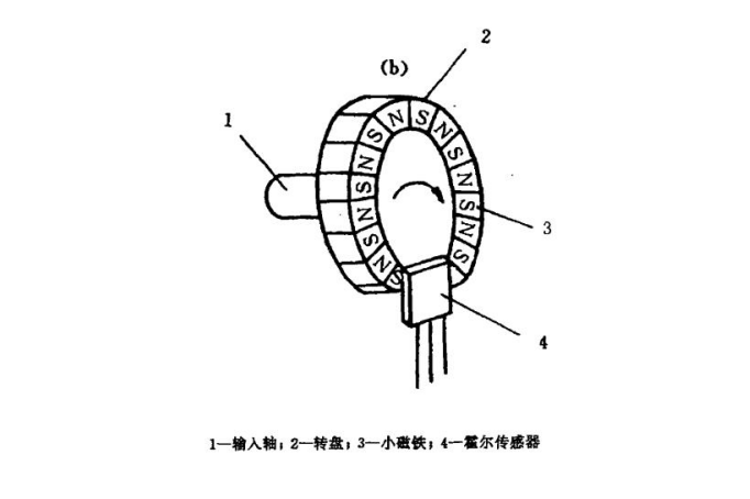 霍爾元件煤礦架空乘人裝置 霍爾元件煤礦架空乘人裝置