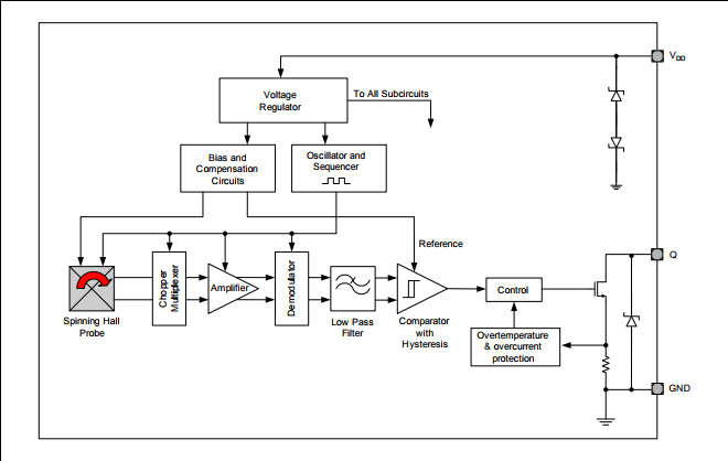 功能框圖TLE4964-2M 功能框圖TLE4964-2M