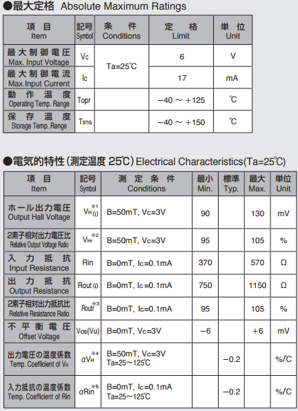 AKM旭化成HQ-0222霍爾傳感器芯片 AKM旭化成HQ-0222霍爾傳感器芯片