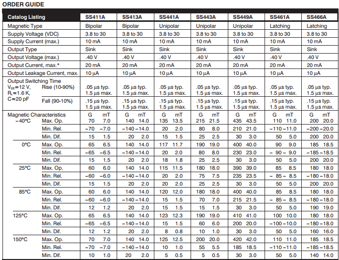 honeywell霍尼韋爾SS413A霍爾元件 honeywell霍尼韋爾SS413A霍爾元件