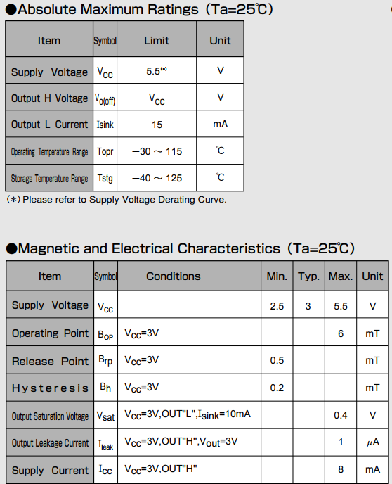 AKM旭化成EW-463單極霍爾元件參數(shù) AKM旭化成EW-463單極霍爾元件參數(shù)
