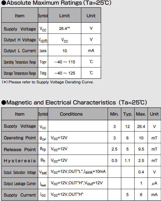 AKM旭化成EW-450B單極霍爾元件參數(shù)