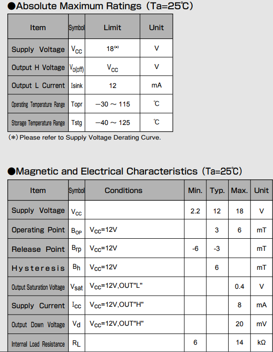 AKM旭化成EW-432雙極鎖存霍爾元件參數(shù) AKM旭化成EW-432雙極鎖存霍爾元件參數(shù)
