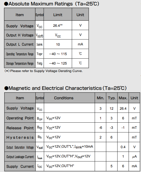 AKM旭化成EW-410B參數(shù) AKM旭化成EW-410B參數(shù)