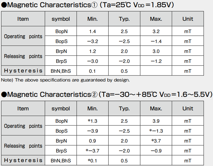 AKM旭化成AK8789單極霍爾元件參數(shù) AKM旭化成AK8789單極霍爾元件參數(shù)