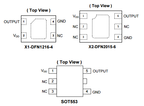 Diodes美臺AH3360高靈敏度霍爾效應(yīng)IC