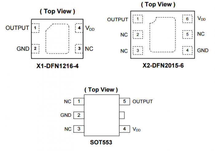 Diodes美臺AH1902高靈敏度霍爾效應(yīng)全極IC