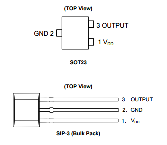 Diodes美臺AH3391Q低靈敏度單極霍爾效應(yīng)IC