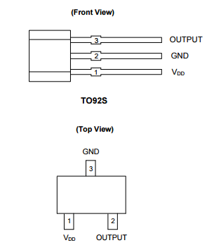 Diodes美臺(tái)AH3582高靈敏度霍爾效應(yīng)全極IC