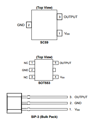 Diodes美臺(tái)AH1806高靈敏度全極霍爾效應(yīng)IC