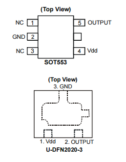 Diodes美臺(tái)AH1883高靈敏度全極霍爾效應(yīng)IC