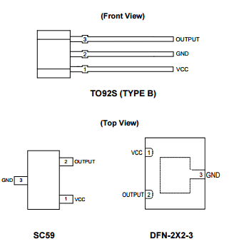 Diodes美臺(tái)AH9247高靈敏度單極霍爾效應(yīng)開關(guān)