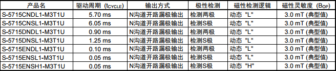 SEIKO精工S-5715 SOT-23-3 SEIKO精工S-5715 SOT-23-3