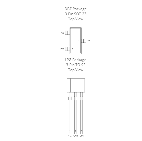 TI德州儀器DRV5056-q1汽車位置檢測線性霍爾元件傳感器