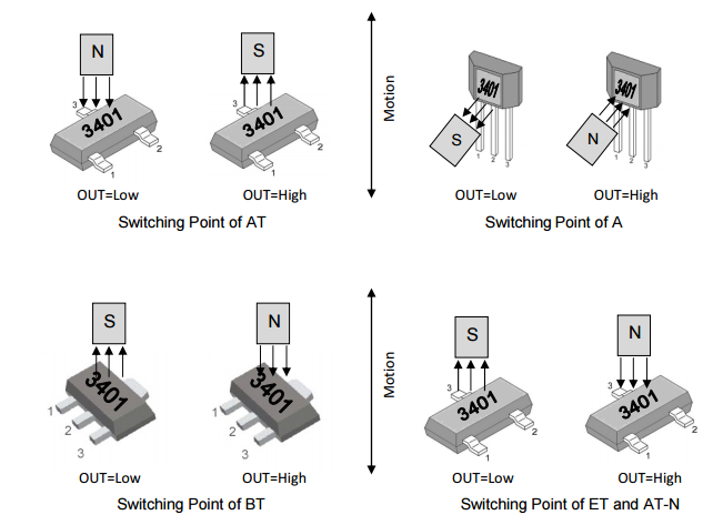 megntek麥歌恩微電子MT3401電動(dòng)工具鎖存霍爾元件