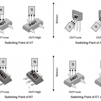 megntek麥歌恩微電子MT3401電動工具鎖存霍爾元件