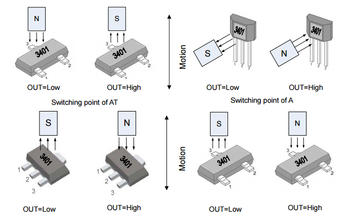 megntek麥歌恩微電子MT3401-EN家電鎖存霍爾元件