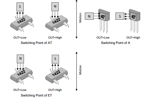megntek麥歌恩微電子MT1422速度檢測(cè)鎖存霍爾元件
