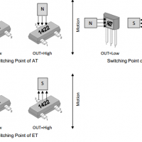 megntek麥歌恩微電子MT1422速度檢測鎖存霍爾元件