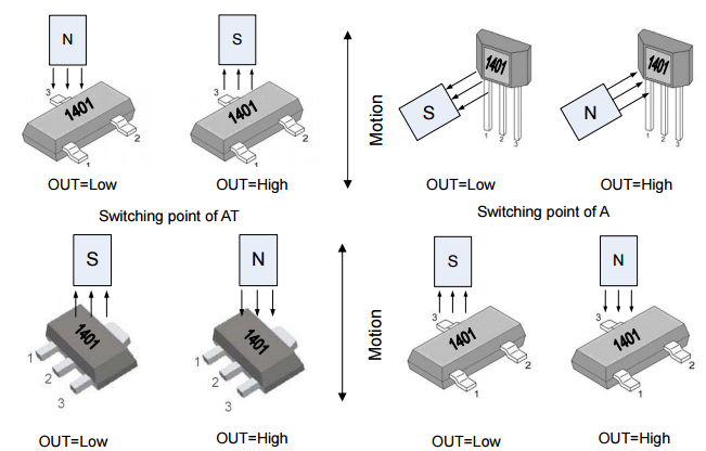 megntek麥歌恩微電子?MT1401固態(tài)開關(guān)鎖存霍爾元件