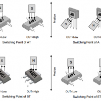 megntek麥歌恩微電子Mt4451雙極鎖存BLDC通信霍爾元件
