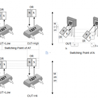 megntek麥歌恩微電子MT1321位置檢測(cè)全極霍爾元件
