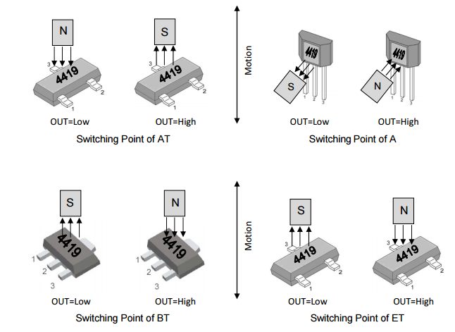 megntek麥歌恩微電子MT4419無(wú)刷電機(jī)通訊雙極鎖存霍爾元件