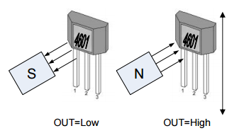 megntek麥歌恩微電子MT4601雙極鎖存BLDC換向霍爾元件