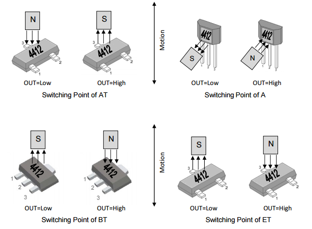 megntek麥歌恩微電子MT4412直流電機(jī)換向雙極霍爾元件