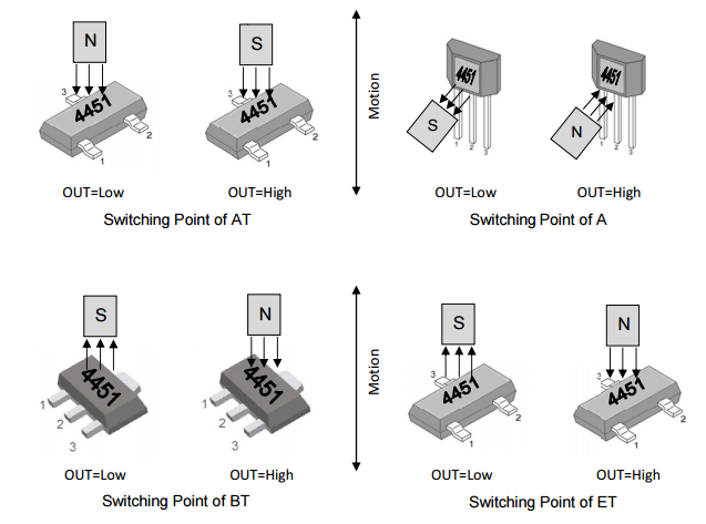 megntek麥歌恩微電子Mt4451雙極鎖存BLDC通信霍爾元件