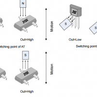 megntek麥歌恩微電子MT3151和MT3153位置檢測(cè)霍爾元件