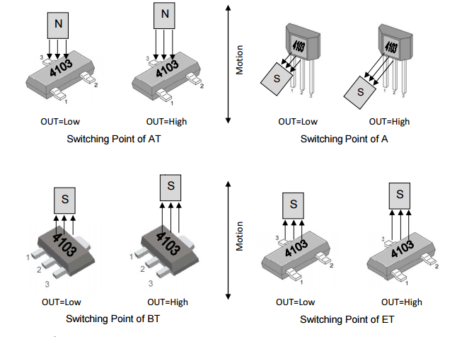 megntek麥歌恩微電子MT4103汽車單極霍爾元件