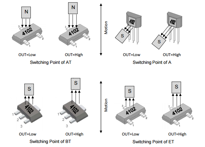 megntek麥歌恩微電子MT4102位置檢測霍爾元件