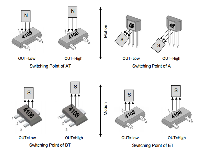 megntek麥歌恩微電子MT4108速度檢測霍爾元件