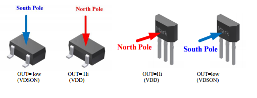 臺灣MST美加MH632高溫電機(jī)雙極鎖存霍爾元件