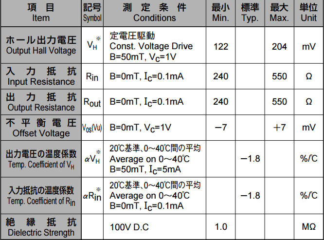 HW-302B電氣特性 HW-302B電氣特性
