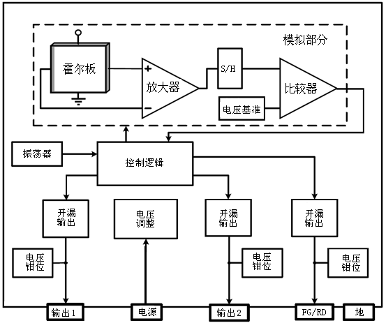水表霍爾元件 水表霍爾元件
