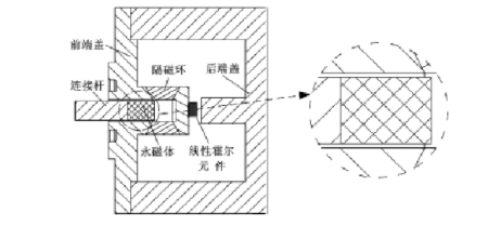 位移傳感器霍爾元件 位移傳感器霍爾元件