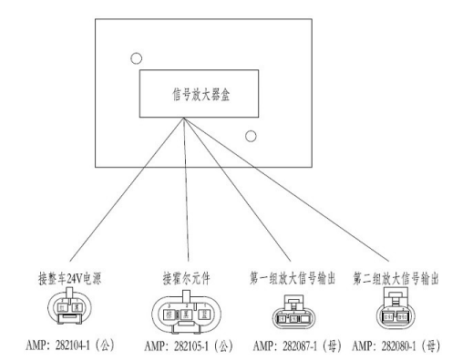 感應(yīng)式車門踏步燈及防夾裝置開關(guān)霍爾元件 感應(yīng)式車門踏步燈及防夾裝置開關(guān)霍爾元件