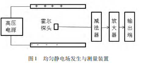 靜電場(chǎng)測(cè)量霍爾元件 靜電場(chǎng)測(cè)量霍爾元件